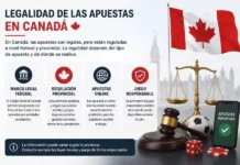 Es legal Stake en Canadá?